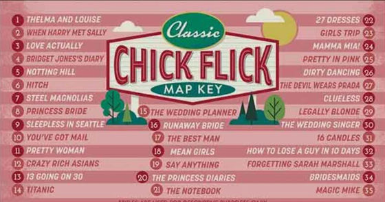 Chick Flicks Puzzle